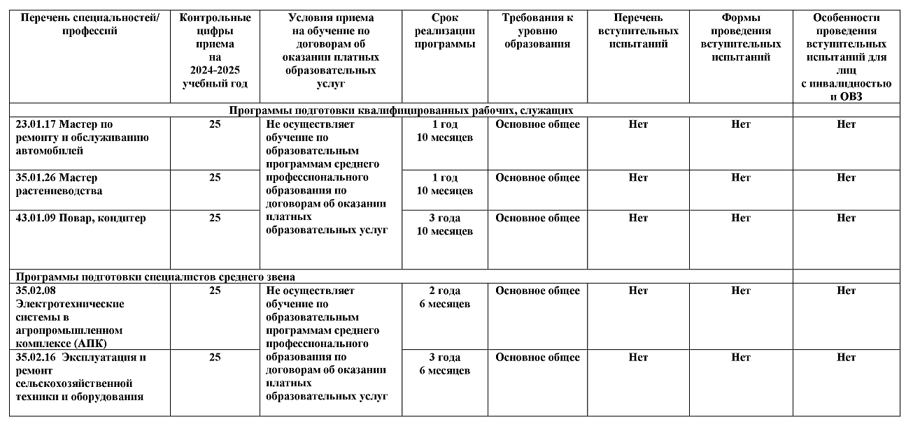 Батыревский агропромышленный техникум Минобразования Чувашии